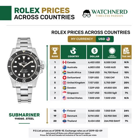 neueste rolex|rolex preisliste.